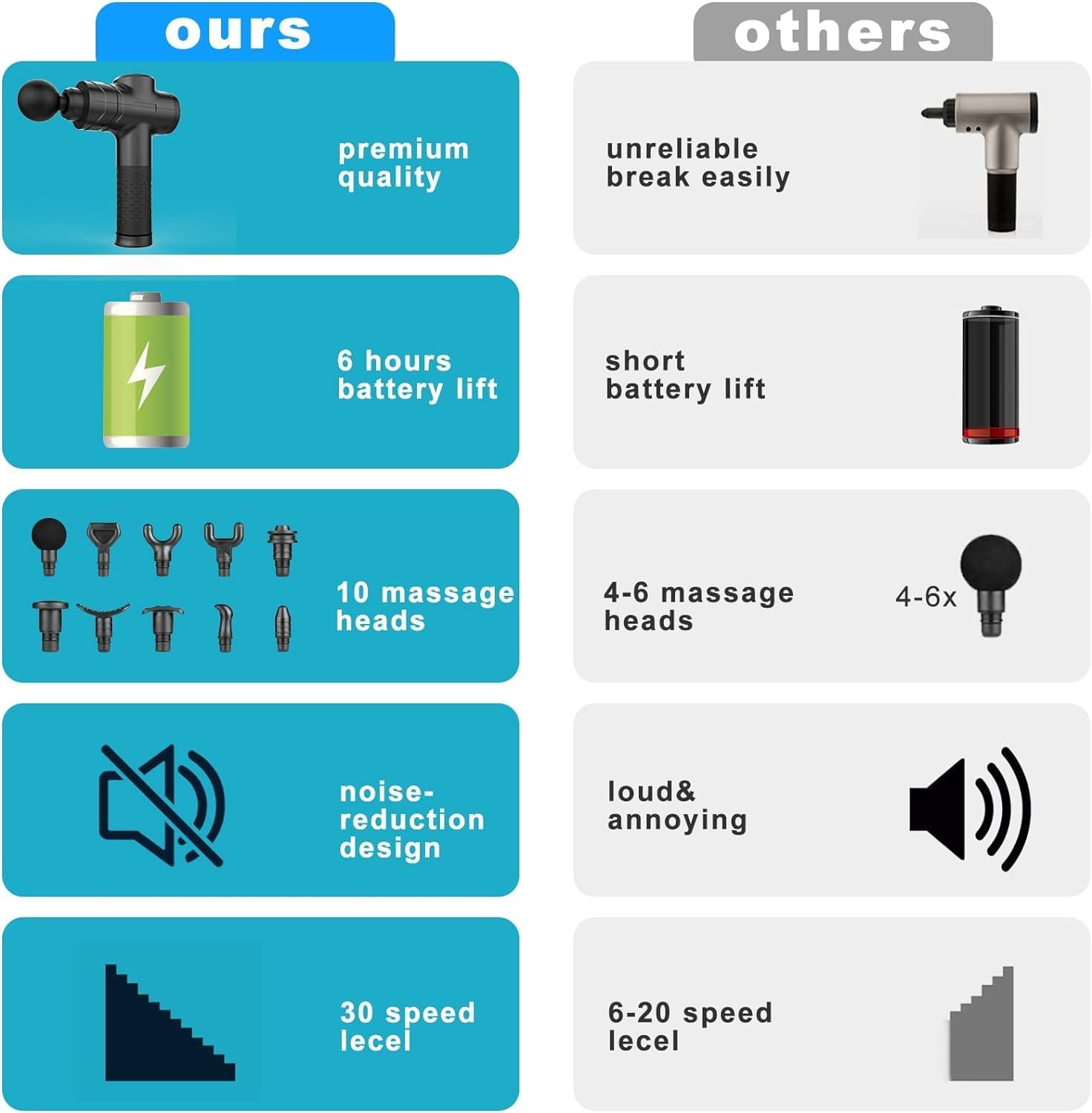 Massage Gun Deep Tissue, Muscle Percussion Back Neck Head Handheld Hammer Massager for Athletes, 30 Speed Level, LED Touch Screen, Long Battery Life with 10 Heads - Image 4