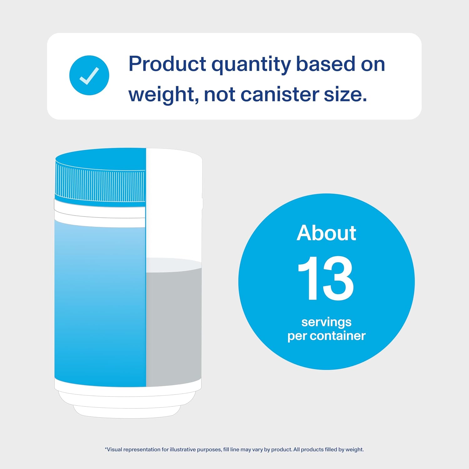 Vital Proteins Grass Fed Collagen Powder Supplement Hydrolyzed Peptides with Hyaluronic Acid and Vitamin C - Non-GMO, Dairy & Gluten Free Unflavored, 9.33oz - Image 7