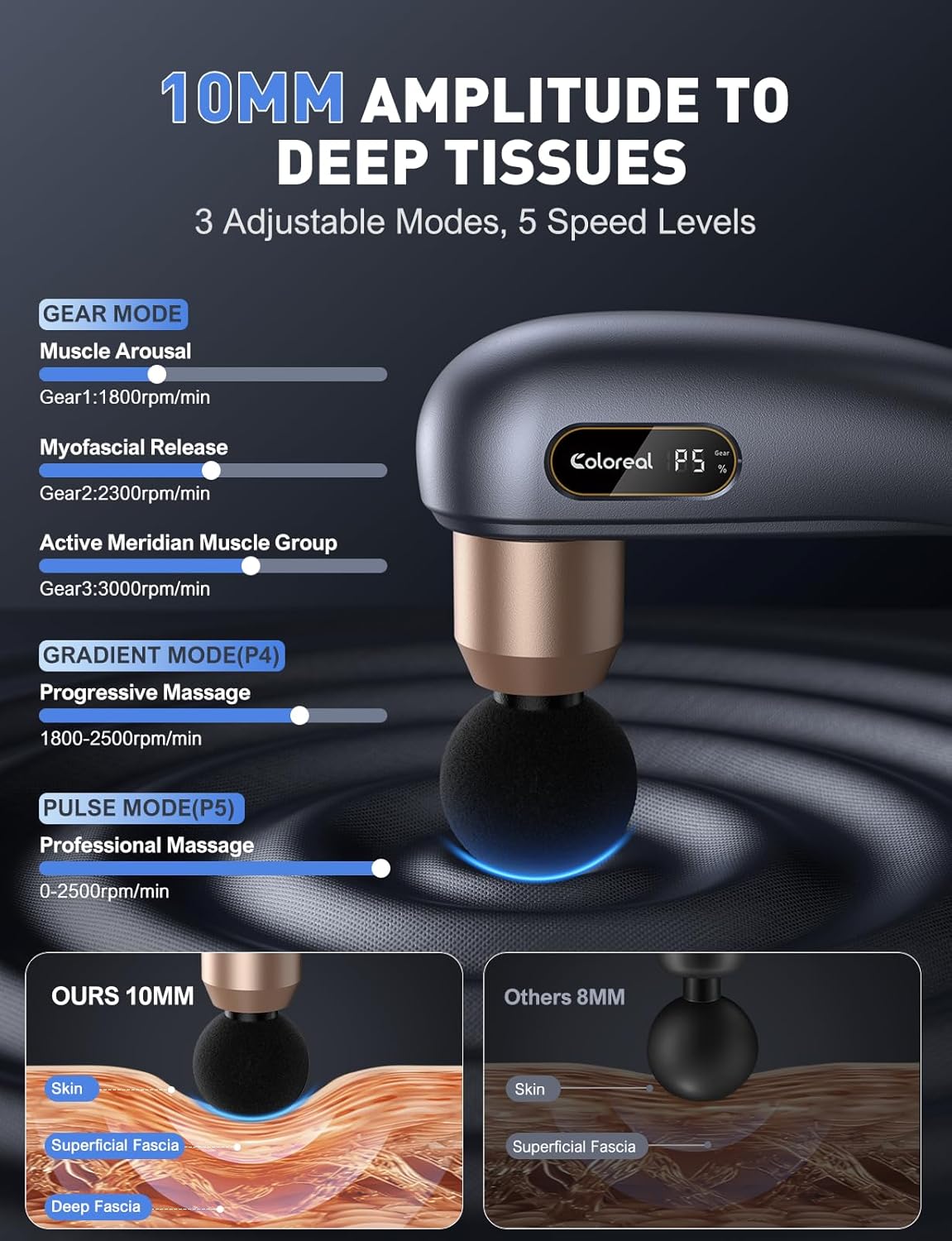 Massage Gun with Extended Handle, Back Massager for Pain Relief Deep Tissue, Handheld Percussion Massager Gun with 4 Massage Heads and 3 Modes, Full Body Massage for Neck Shoulder Waist Leg Muscle - Image 4